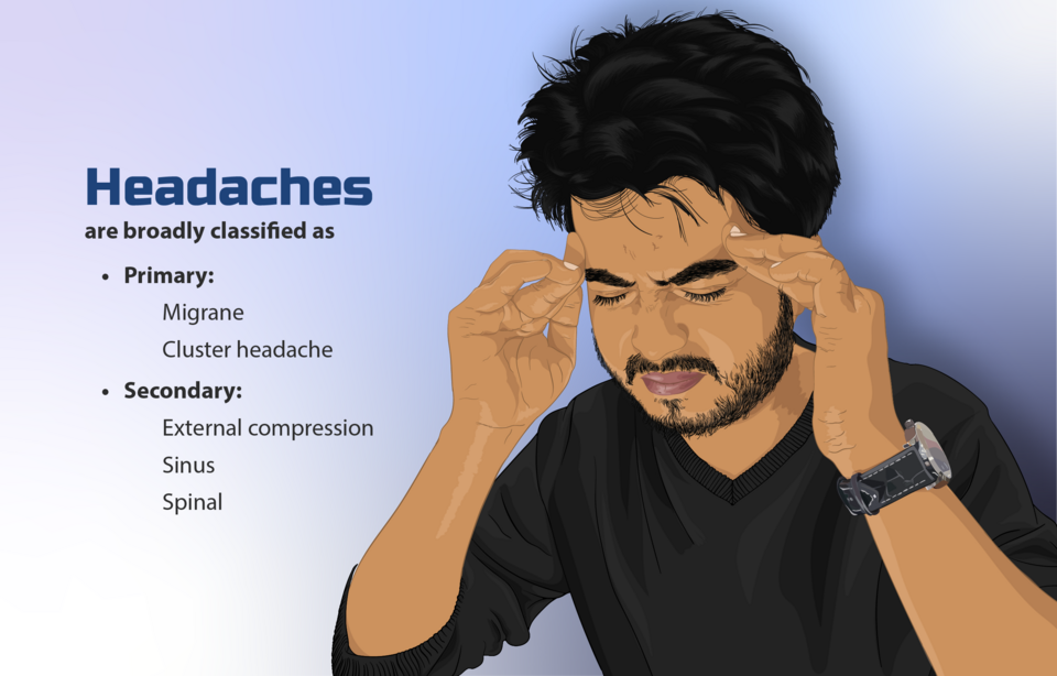 رسم توضيحي للصداع، لا يُستخدم لتشخيص نوع الألم.
